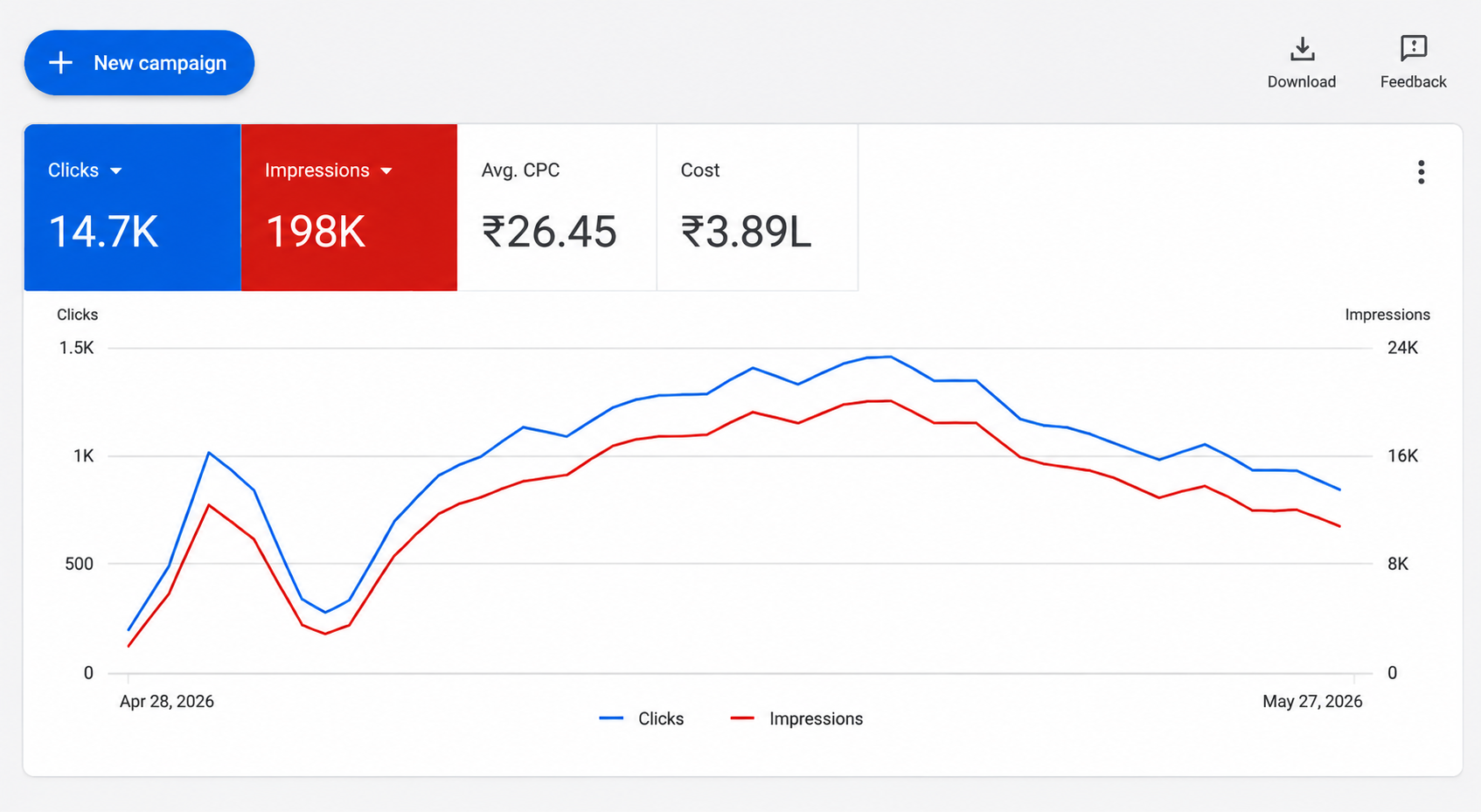 Salon & Beauty Studio Campaign - Google Ads performance dashboard screenshot